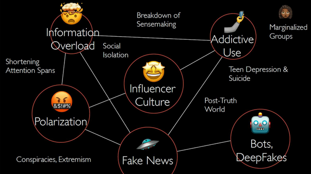 The Harms of Persuasive Technology – source: Center for Humane Technology